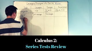 Calculus 2: Review of All Series Tests