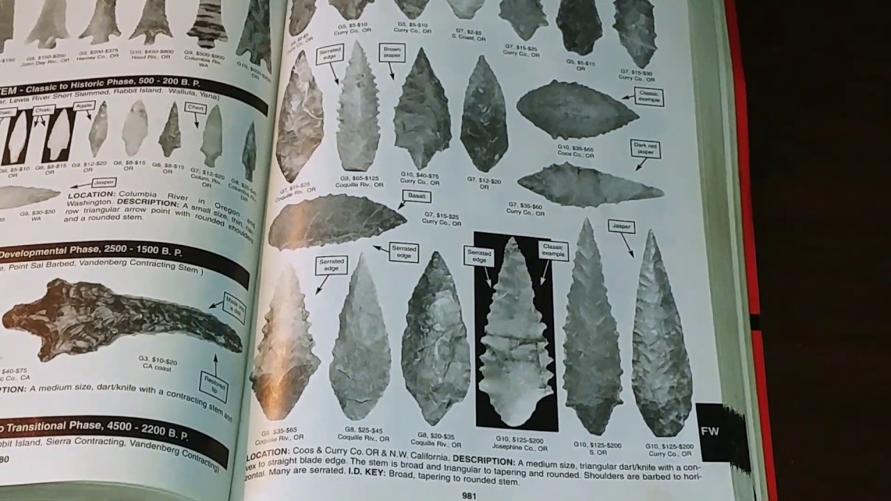 Arrowhead Identification Chart