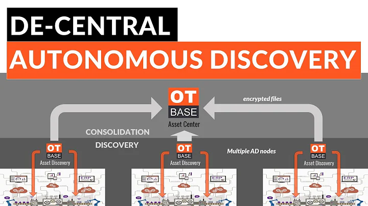 De-central autonomous asset discovery in OT-BASE