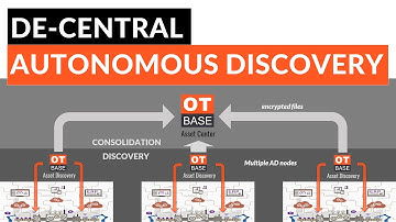 De-central autonomous asset discovery in OT-BASE