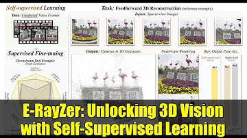 E-RayZer: Unlocking 3D Vision with Self-Supervised Learning