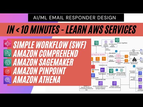 AWS App Architecture | AI ML| Amazon SageMaker, Comprehend, Pinpoint, Athena, Simple Work Flow (SWF)