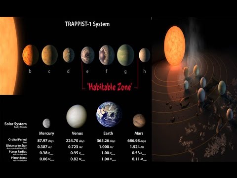 nasa found new solar system called trappist 1 has 7 earth like new solarsystem