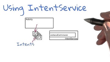Draw Intent Services Workflow