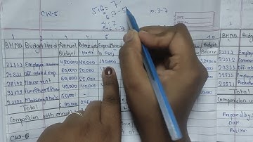 Class11||Statement of expenditure||Question &Solution||NEB