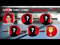 North Melbourne Table Tennis Competition | The Kick