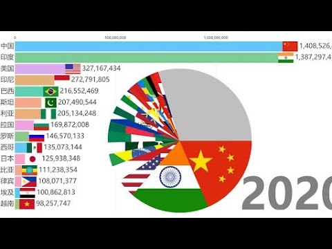 중국과 인도의 인구는 왜 이렇게 압도적으로 많게 됐을까?