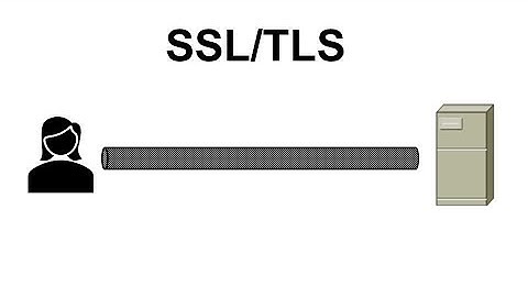 8 - Cryptography Basics - SSL TLS Protocol Explained