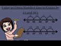 Open Number Line Quiz