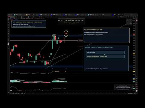 Watch Market Makers, Dark Pools and Liquidity | HPT Academy