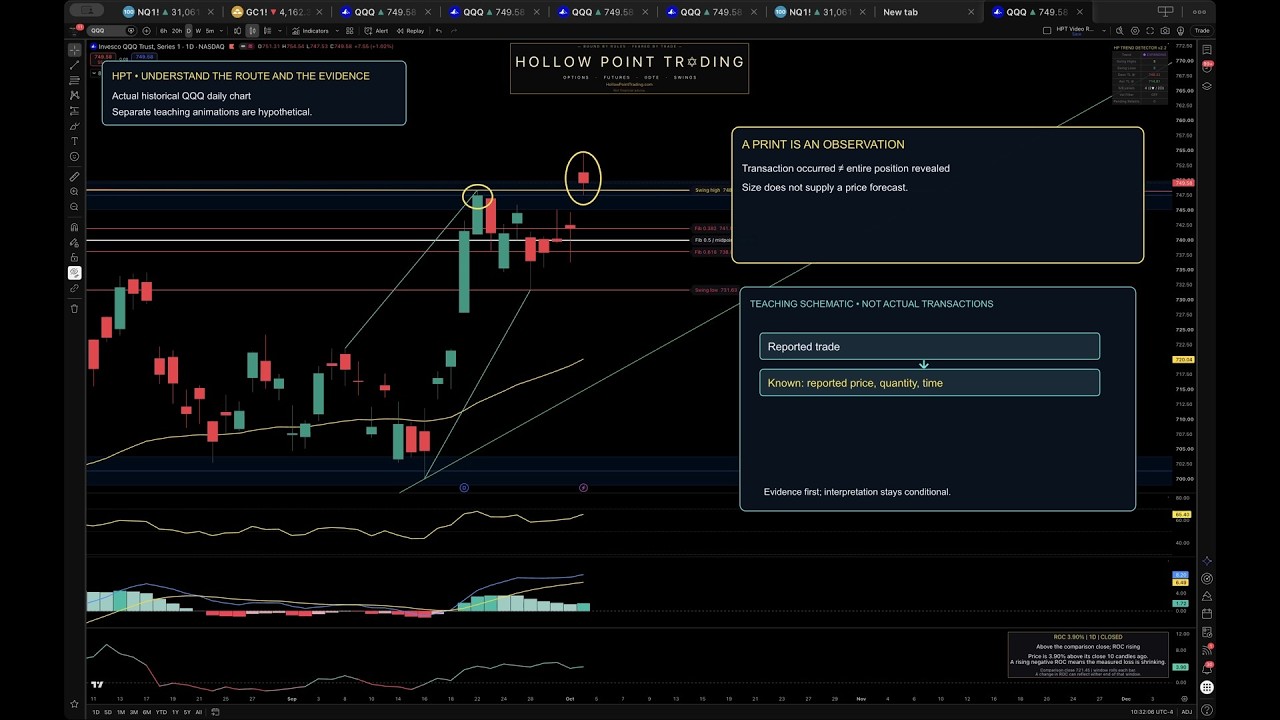 Market Makers, Dark Pools & Trading Flow Explained