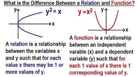 Algebra Ch 43: Functions and Relations (1 of 11) What is Difference Between Relations and Functions?