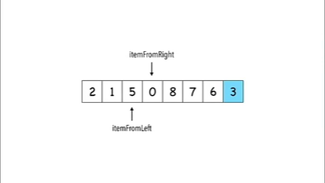 Analysis of quick sort and its time complexity - YouTube