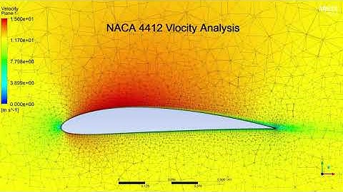 NACA 4412 Analysis
