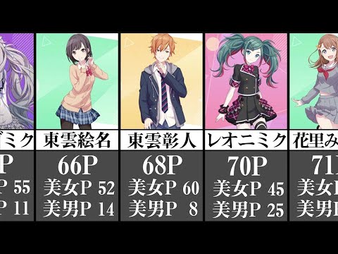 Top15 プロセカキャラを 美男美女ai診断 で点数化してみた ランキング プロジェクトセカイ カラフルステージ Feat 初音ミク Youtube Top15 プロセカキャラを 美男美女ai診断 で点数化してみた ランキング プロジェクトセカイ カラフルステージ Feat 初音ミク Youtube