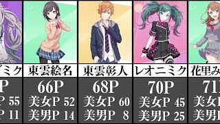 Top15 プロセカキャラを 美男美女ai診断 で点数化してみた ランキング プロジェクトセカイ カラフルステージ Feat 初音ミク Youtube Top15 プロセカキャラを 美男美女ai診断 で点数化してみた ランキング プロジェクトセカイ カラフルステージ Feat 初音ミク Youtube