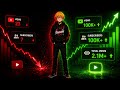 How To Grow On YouTube 2026 | Gaming Channel Growth Roadmap