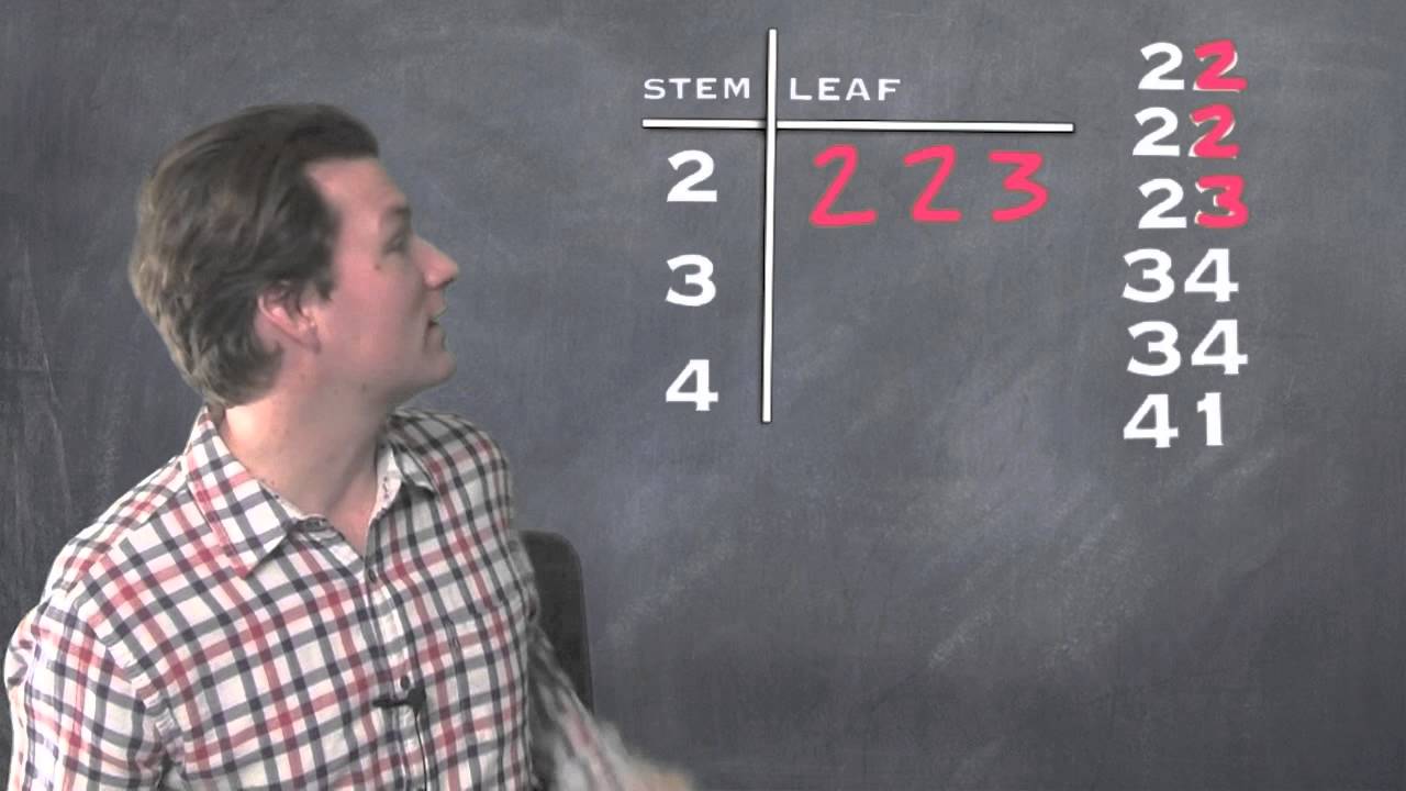 Stem and Leaf Plot | Dave May Teaches - YouTube