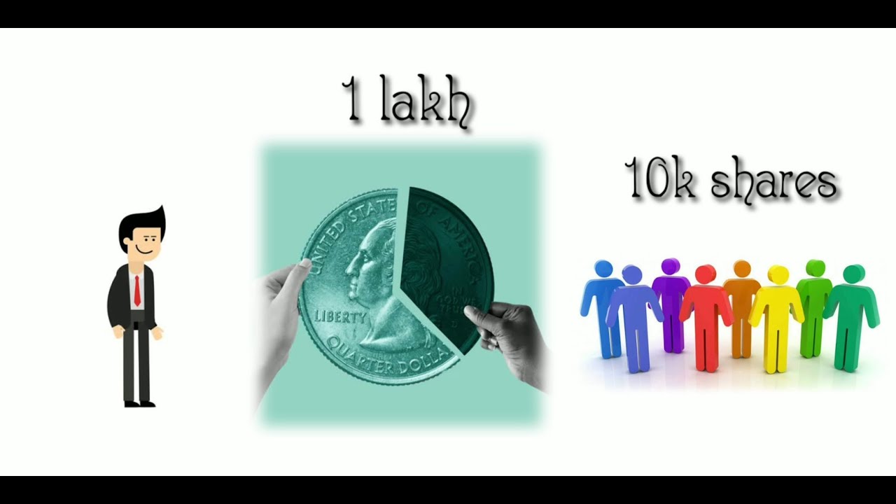 What Is Share Price Explained Clearly Face Value How Share Price 
