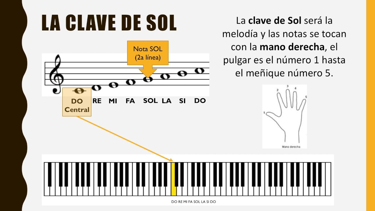 Cómo leer una partitura de piano - Las claves y los pentagramas - Lección 1  