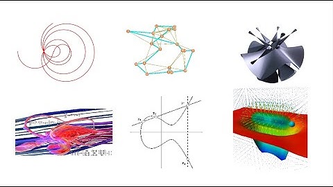 Every Unsolved Math Problem Explained in 6 Minutes
