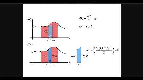 Numerical Integration of Real Velocity Data to Find Displacement