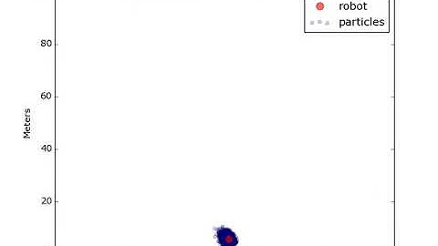 robotic sensing and navigation using particle filter