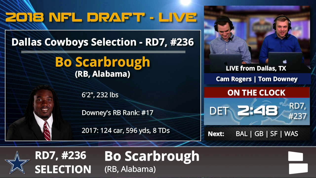 Cowboys draft Alabama RB Bo Scarbrough in seventh round