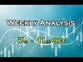 Weekly Forex Analysis 6 - 10 April