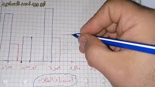 التمثيل بالاعمدة المزدوجة خامس صفحة 133+134+135+136 كتاب الطالب رياضيات الفصل الاول 2021 - 2022