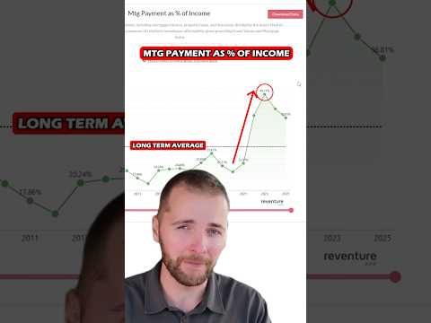 Thumbnail: This Metric Will Tell You When It’s Time to Buy a House