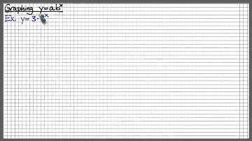 Alg2 7.1 Graphing Exponentials