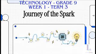 Grade 9 | Simple Circuits And Component Symbols | Term 3 | Week 1 | Technology