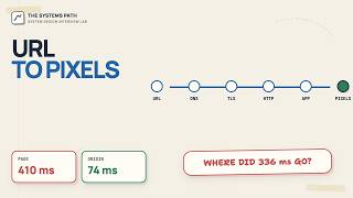 What Actually Happens After You Type a URL?