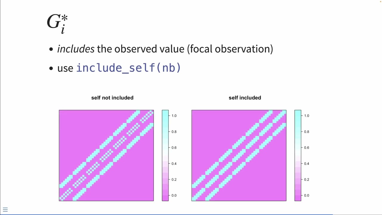 Hot Spot Analysis: the Fundamentals (Gi & Gi*)