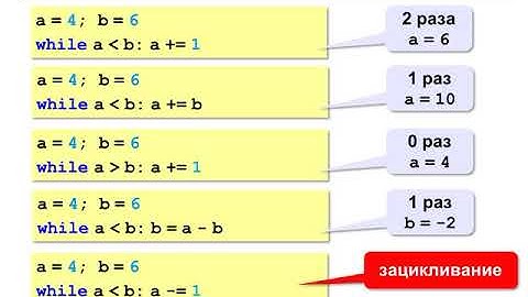§ 20 Программирование циклических алгоритмов