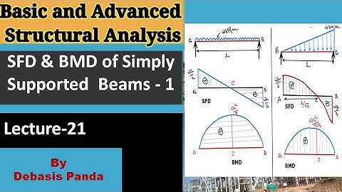 How to Draw SFD and BMD of Simply Supported Beams Subjected to UDL and UVL |Part-1| LEC-21|TOS|