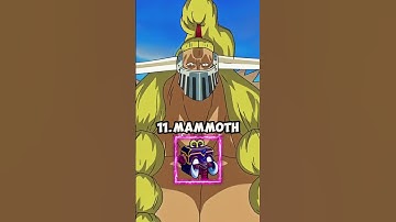 Top 15 Best Fruits For Grinding in Blox Fruits #bloxfruits