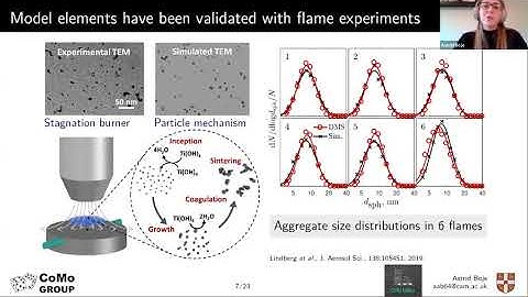 Monte Carlo simulations from aerosol synthesis to heterogeneous catalysis   - Astrid Boje