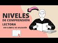 Comprensión Lectora: Niveles y Ejercicios