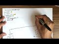 nn.TransformerDecoderLayer - Overview