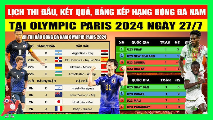 Kết Quả Bóng Đá Việt Nam Olympic: Cập Nhật Liên Tục Và Phân Tích Chi Tiết