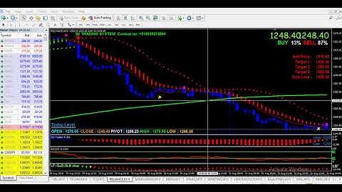 ACCURATE  PROFIT MAKING AUTO BUY SELL SIGNAL SOFTWARE COMPLETE GUIDE ON INTRADAY TRADE IN HINDI