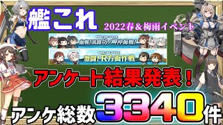 【艦これ】春＆梅雨イベント2022アンケート結果発表！
