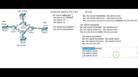 SUBNETTING In Computer Network | How To Find Subnet Mask, Network ID & Broadcast ID| Bangla
