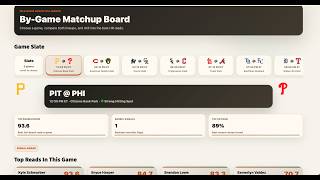 The Daily Barrel Report | July 2nd