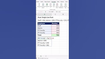 Excel TEXTJOIN Function Trick to Join Text from 2 Columns into 1 Cell! Excel Short Magic Trick 76