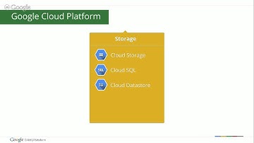 Google Cloud Platform - Product Overview