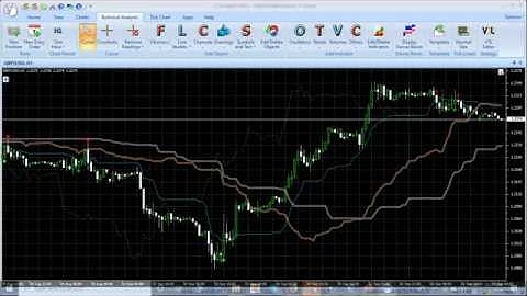 VertexFX Client Side VTL Indicator - Ichimoku Alert