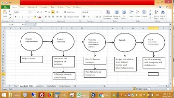 Kanban Excel as input for Odoo Projects